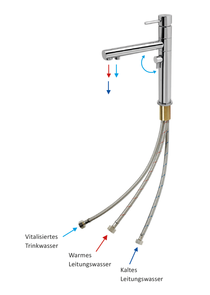 3-Wege Küchenarmatur permaquell 215